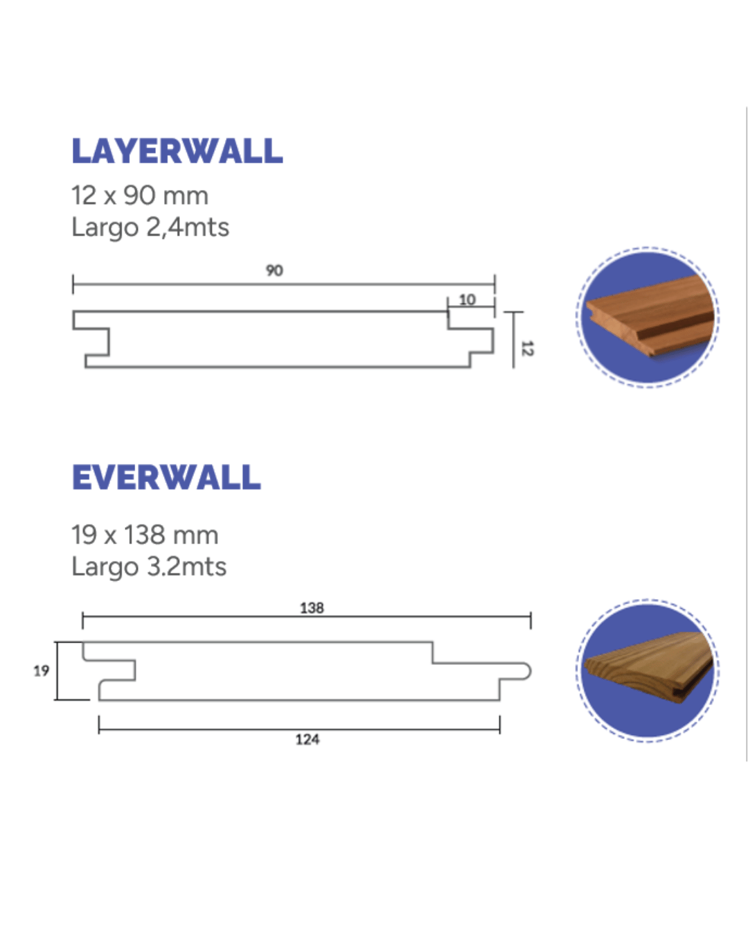 Revestimiento Termotratado EverWall