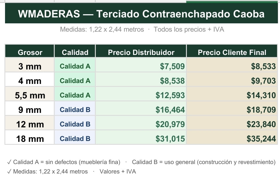 Terciado Contrachapado de Caoba